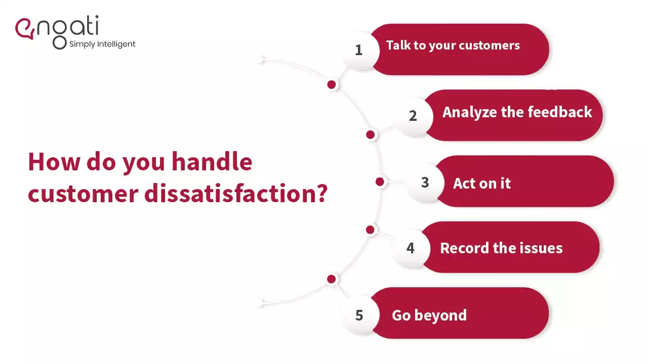 Customer dissatisfaction What causes it & how to deal with it? Engati